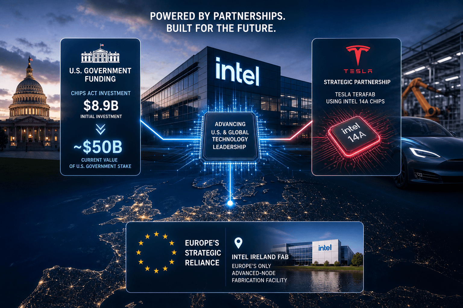 Intel AI chips